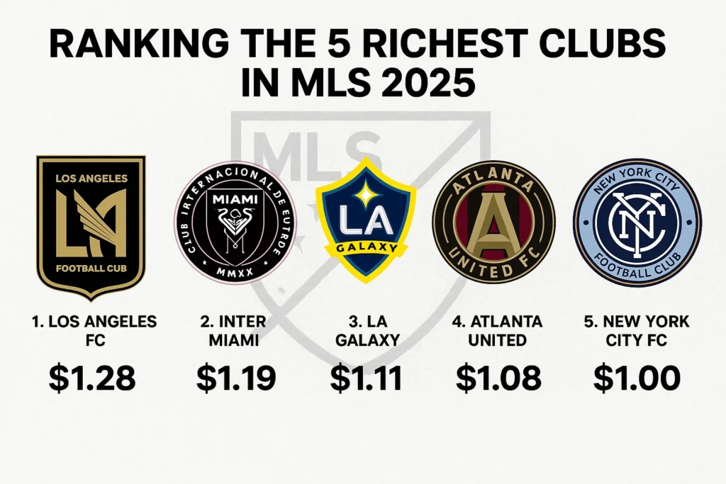 What Is the Richest Club in MLS 2025